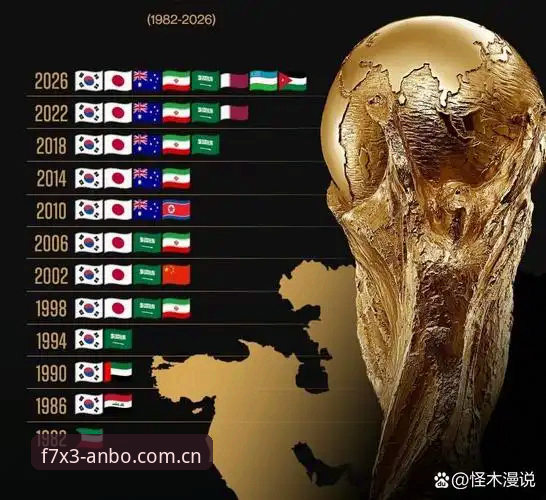 世界杯观赛签证风云全指南：在安博体育平台洞悉约旦土耳其球迷困境背后的国际博弈